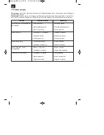 Предварительный просмотр 16 страницы Bavaria BPM 46 S Original Operating Instructions