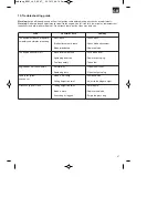 Предварительный просмотр 27 страницы Bavaria BPM 46 S Original Operating Instructions