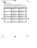 Предварительный просмотр 62 страницы Bavaria BPM 46 S Original Operating Instructions