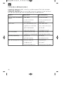 Предварительный просмотр 108 страницы Bavaria BPM 46 S Original Operating Instructions