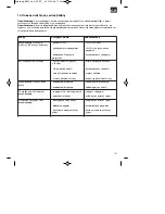 Предварительный просмотр 121 страницы Bavaria BPM 46 S Original Operating Instructions