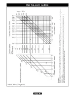 Preview for 10 page of Baxi Fires Division 739 Installer'S Manual