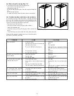 Предварительный просмотр 10 страницы Baxi 11i Installation, Operation And Maintenance Manual