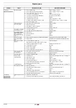 Preview for 28 page of Baxi 143114200 Installation, Use And Maintenance Instructions