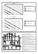 Preview for 13 page of Baxi 14Fi AM Blue User And Installation Instructions Manual