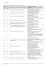 Preview for 74 page of Baxi 430 Combi 2 Installation And Service Manual