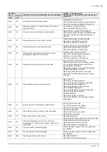 Preview for 75 page of Baxi 430 Combi 2 Installation And Service Manual