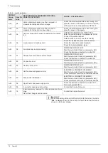 Preview for 76 page of Baxi 430 Combi 2 Installation And Service Manual