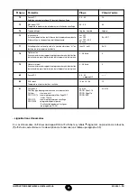 Preview for 22 page of Baxi 45 HTE Installation, Operation And Maintenance Manual