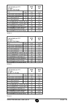 Preview for 28 page of Baxi 45 HTE Installation, Operation And Maintenance Manual