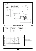 Preview for 50 page of Baxi 45 HTE Installation, Operation And Maintenance Manual