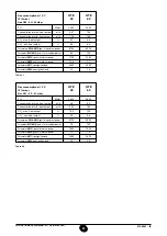 Preview for 61 page of Baxi 45 HTE Installation, Operation And Maintenance Manual