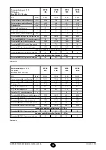 Preview for 98 page of Baxi 45 HTE Installation, Operation And Maintenance Manual