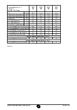 Preview for 99 page of Baxi 45 HTE Installation, Operation And Maintenance Manual