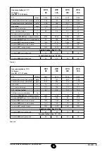 Preview for 136 page of Baxi 45 HTE Installation, Operation And Maintenance Manual