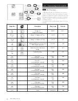 Preview for 32 page of Baxi 5130243 Kit Instructions