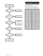 Preview for 47 page of Baxi 5130243 Kit Instructions