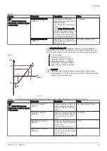 Предварительный просмотр 77 страницы Baxi Assure AWHP-IDU 4-8 E Installation And Service Manual