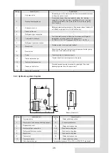 Предварительный просмотр 31 страницы Baxi Assure Mono 12 Installation And Owner'S Manual