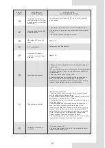 Предварительный просмотр 79 страницы Baxi Assure Mono 12 Installation And Owner'S Manual