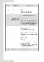 Предварительный просмотр 80 страницы Baxi Assure Mono 12 Installation And Owner'S Manual