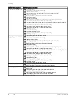 Предварительный просмотр 86 страницы Baxi AWHP 22 TR-2 Installation And Service Manual