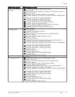 Предварительный просмотр 87 страницы Baxi AWHP 22 TR-2 Installation And Service Manual