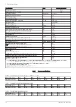 Preview for 14 page of Baxi BC ACS 150 SPLIT Installation And Service Manual