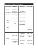 Preview for 43 page of Baxi Bioflo 12 kW Pear User Operating Instructions Manual