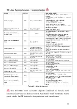 Preview for 152 page of Baxi CBP Matic 18 Manual