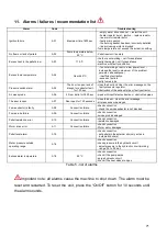 Preview for 234 page of Baxi CBP Matic 18 Manual