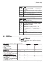 Preview for 13 page of Baxi COMBI 224 Installation And Service Manual