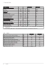 Preview for 14 page of Baxi COMBI 224 Installation And Service Manual