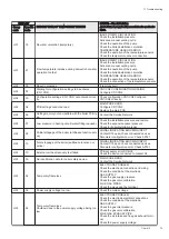 Предварительный просмотр 73 страницы Baxi COMBI 224 Installation And Service Manual