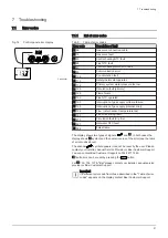 Preview for 21 page of Baxi Combi 825 User Manual