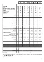 Preview for 31 page of Baxi CPA 100-BTH Installation, Assembly, And Operating Instructions For The Installer