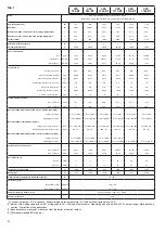 Preview for 32 page of Baxi CPA 1045-BT Installation, Assembly, And Operating Instructions For The Installer