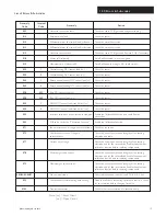 Preview for 19 page of Baxi Duo-tec 2 Combi 24 GA Technical Manual