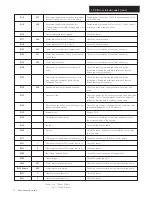 Preview for 20 page of Baxi Duo-tec 2 Combi 24 GA Technical Manual