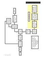 Preview for 32 page of Baxi Duo-tec 2 Combi 24 GA Technical Manual