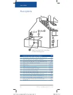 Preview for 10 page of Baxi Duo-tec Combi GA Pocket Technical Manual