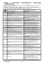 Preview for 36 page of Baxi DUO-TEC COMPACT Instruction Manual For Users And Fitters