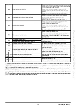 Preview for 37 page of Baxi DUO-TEC COMPACT Instruction Manual For Users And Fitters