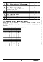 Preview for 55 page of Baxi DUO-TEC COMPACT Instruction Manual For Users And Fitters