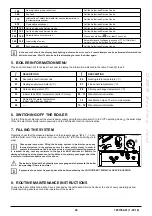 Preview for 7 page of Baxi DUO-TEC COMPACT+ Instruction Manual For Users And Fitters