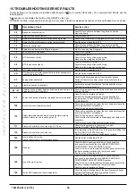 Preview for 16 page of Baxi DUO-TEC COMPACT+ Instruction Manual For Users And Fitters