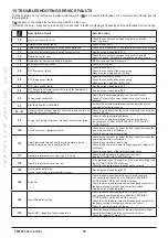 Preview for 38 page of Baxi DUO-TEC MAX+ Instruction Manual For Users And Fitters