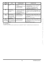 Preview for 33 page of Baxi Eco5 Compact+ Operating And Installation Instructions