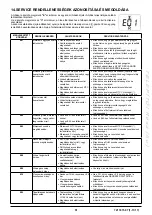 Preview for 51 page of Baxi Eco5 Compact+ Operating And Installation Instructions