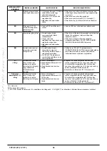 Preview for 52 page of Baxi Eco5 Compact+ Operating And Installation Instructions